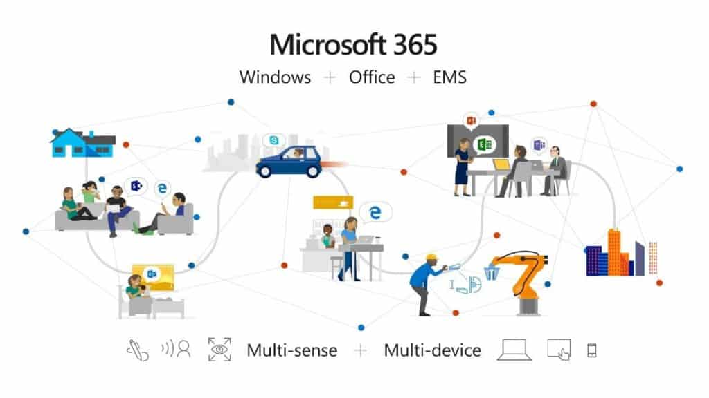 The Complete Office 365 and Microsoft 365 Licensing Comparison