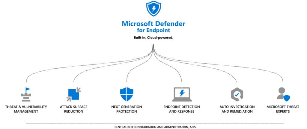 Microsoft Defender For Endpoint Standalone is Now Available! (Formerly MD ATP)