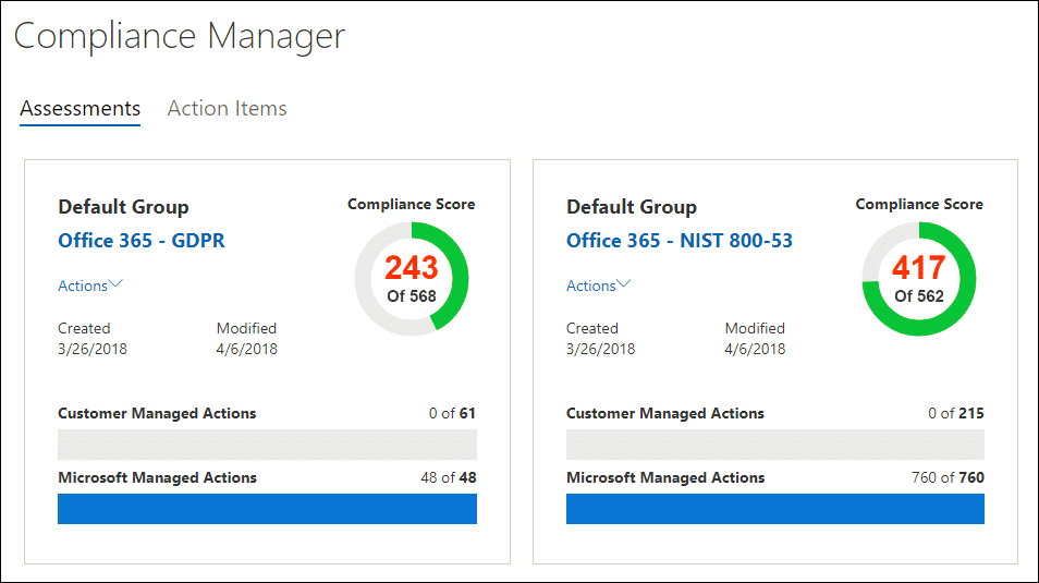 Screenshot of Microsoft Compliance Manager