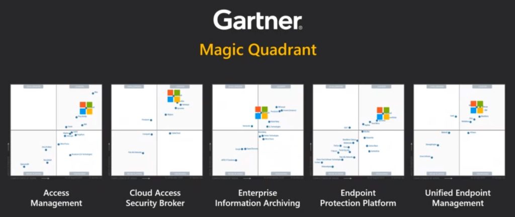 Screenshot of the Gartner Magic Quadrants highlighting Microsoft Defender ATP standalone, Cloud App Security, Intune, and Azure Information Protection.
