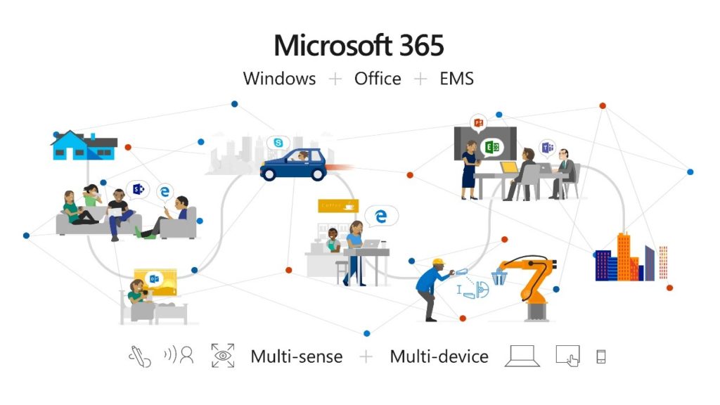 Microsoft 365 diagram