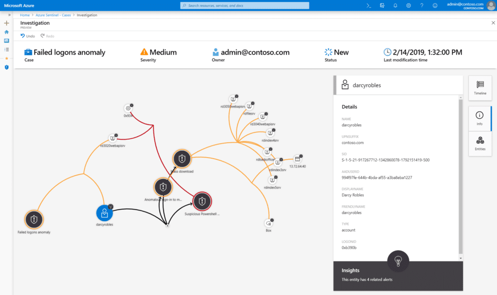 Screen-shot of Azure Sentinel's cybersecurity automation for investigations.