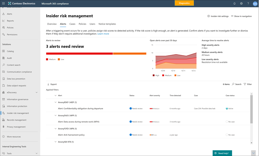 Screenshot shows the Insider Risk Management dashboard.