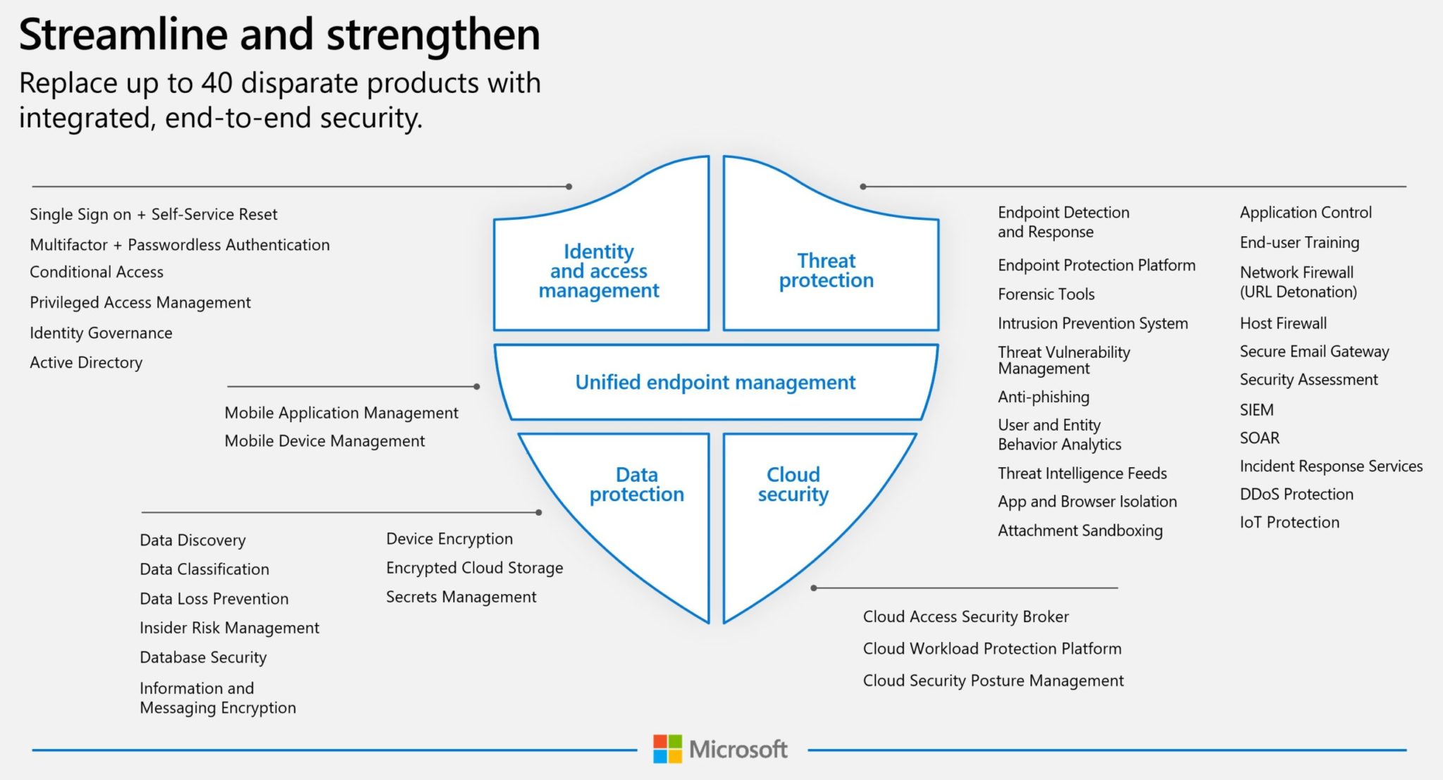 Budgeting for Microsoft Defender XDR and Zero Trust Security 1