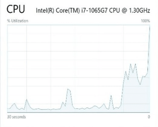 Microsoft Defender for Endpoint and Intel TDT monitoring show spiked CPU activity during a ransomware run.