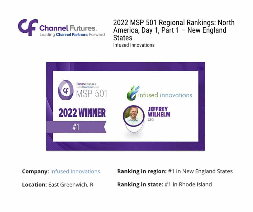 Channel Futures New England