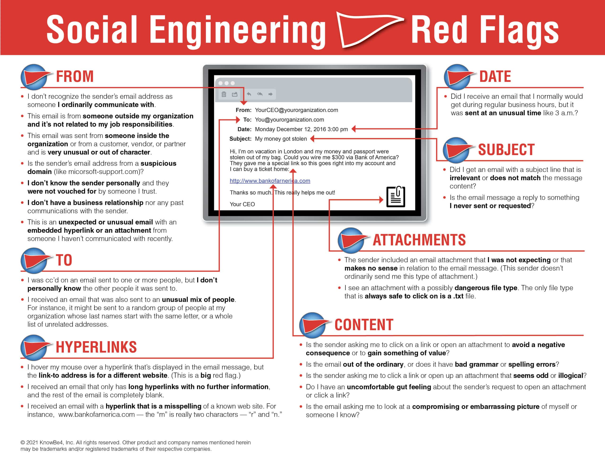 Infographic shows many types of social engineering red flags.