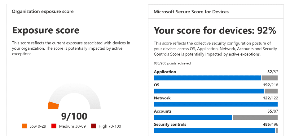 Screenshot shows Secure Score example.