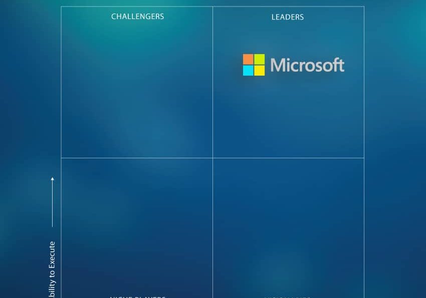 Magic-Quadrant-Microsoft