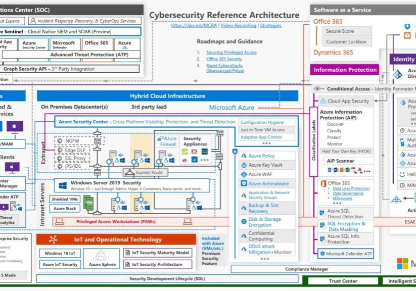 Microsoft-Cybersecurity-Framework-scaled