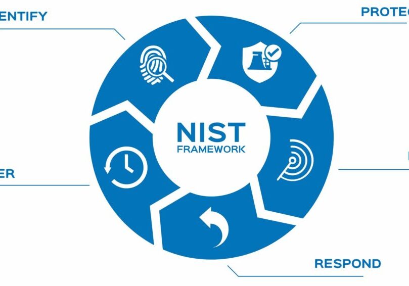 NIST-CSF