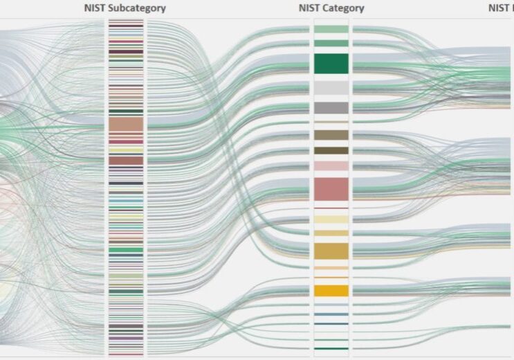 NIST-Financial-Regulation-Mapping