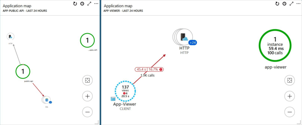 Troubleshooting Code Challenges and SQL with Azure App Insights 1