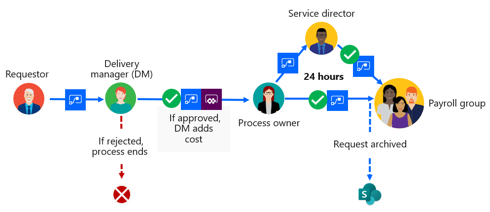 Microsoft Flow is Now Power Automate 1