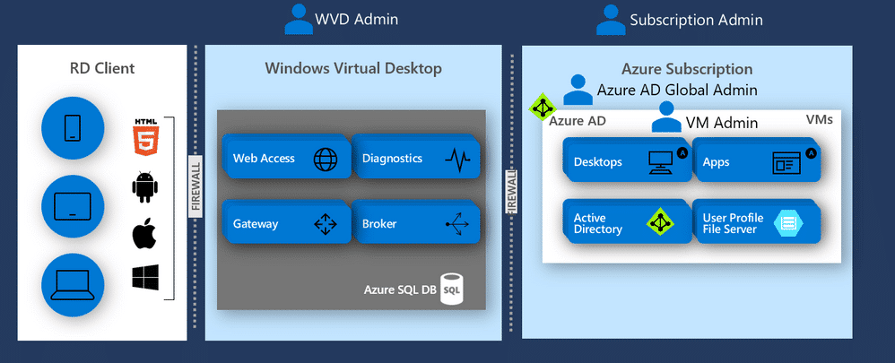 Step-by-Step Guide to Install FSLogix on WVD 2