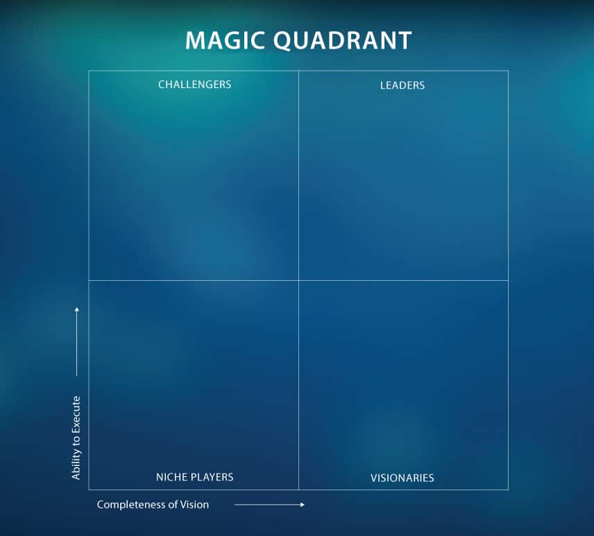 Who's at the Top of Gartner's 2020 UEM Magic Quadrant? Intune. 1