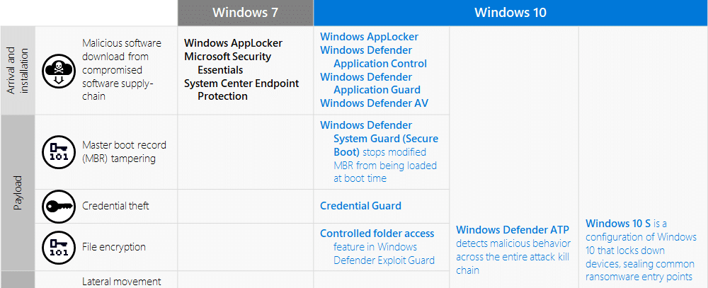 Top 3 Anti-Ransomware Guards for Windows 10 in 2020 10